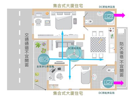 室內通風方法|你家的室內通風設計如何？ 買房前你要知道的通風換。